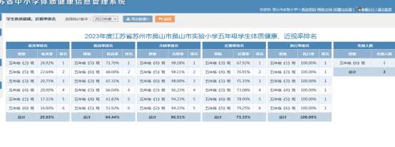 五年級(jí)