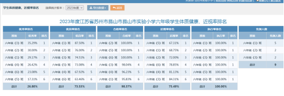 六年級(jí)