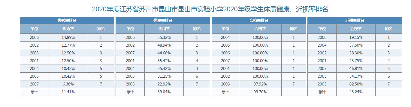 一年級體測數(shù)據(jù).png