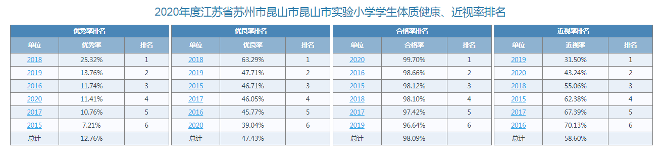 體測數(shù)據(jù)匯總.png