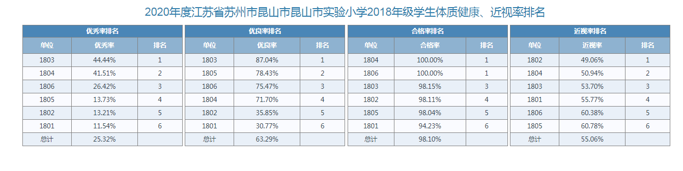 四年級體測數(shù)據(jù).png