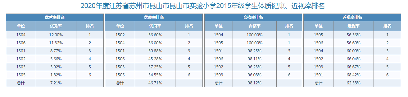 六年級體測數(shù)據(jù).png