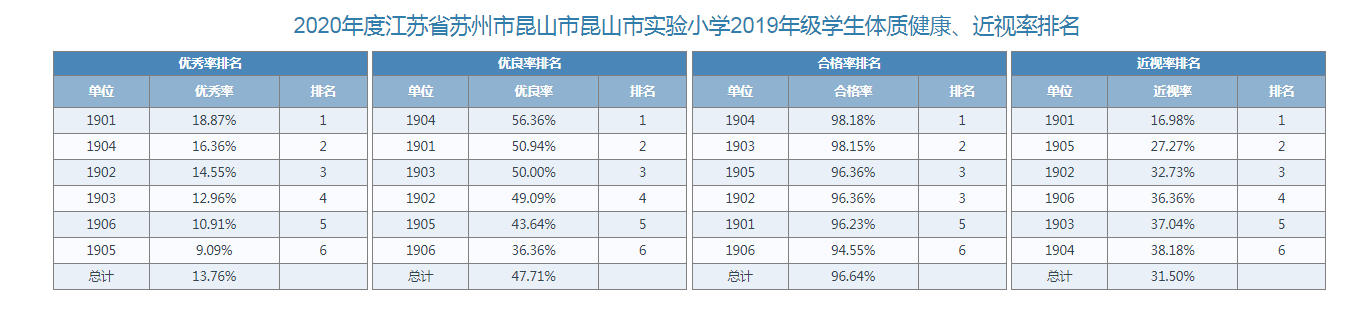 二年級體測數(shù)據(jù).png