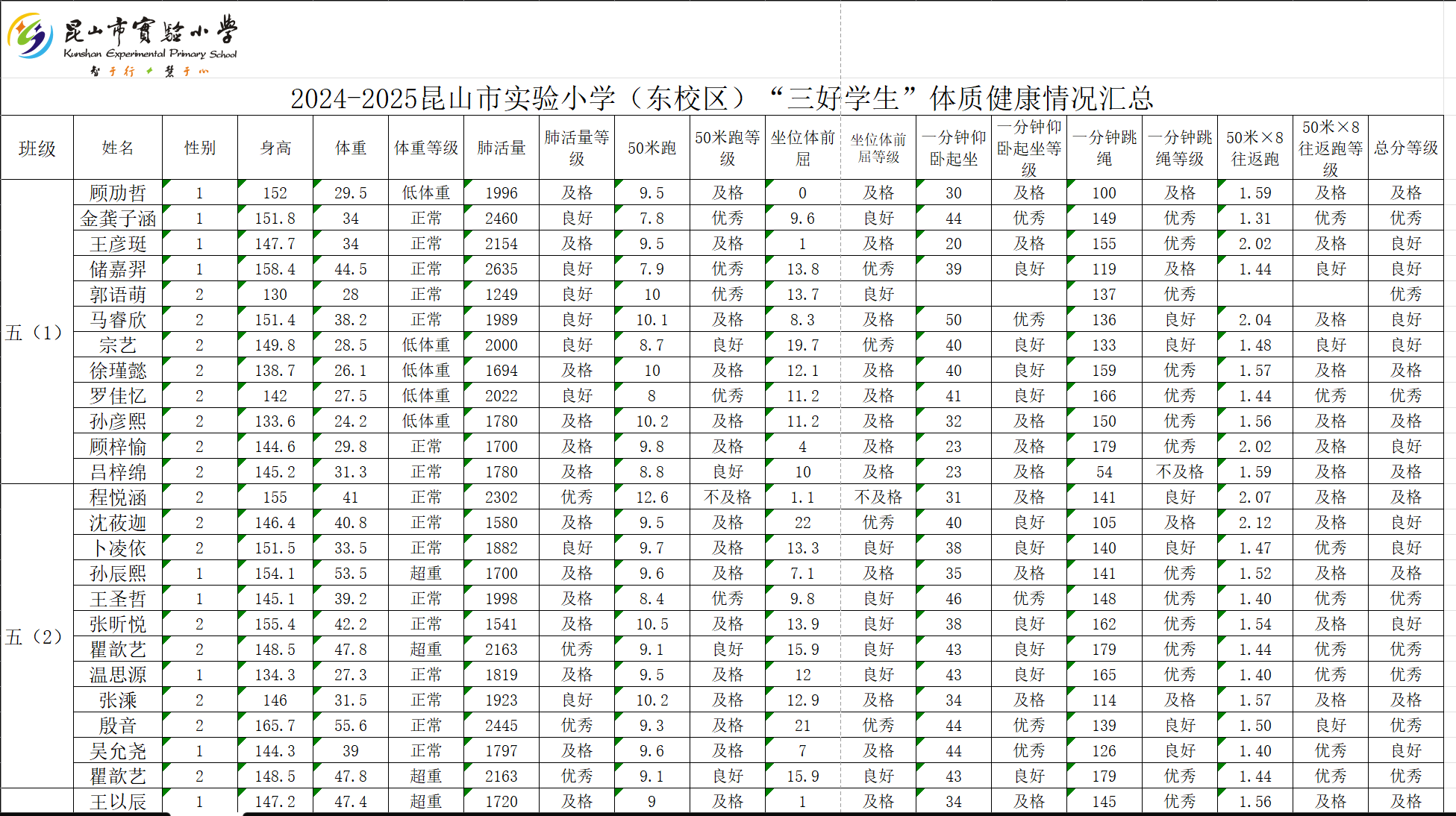 五年級(jí).png